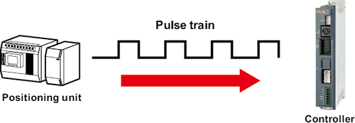 Pulse train