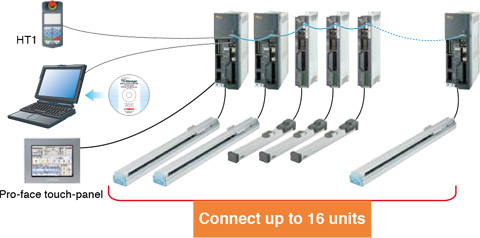 No need to connect or disconnect cables during operation (up to 16 units)