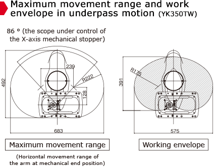 Maximum movement range and work envelope in underpass motion (YK350TW)