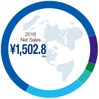 2016Net Sales\1,502.8billion