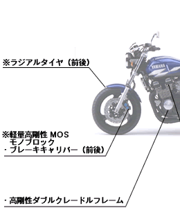 ヤマハスポーツ『XJR400R』フィーチャーマップ