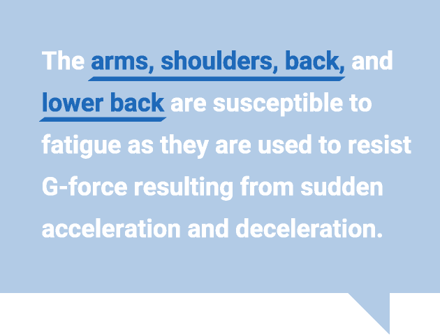 The arms, shoulders, back, and lower back are susceptible to fatigue as they are used to resist G-force resulting from sudden acceleration and deceleration.
