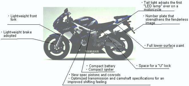 2001 Model Yamaha "YZF-R6" Feature Map (Main Changes)