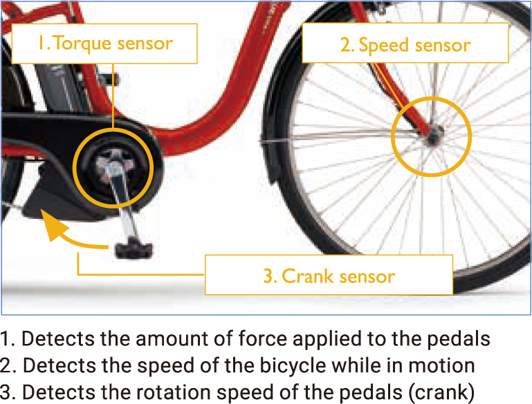 Land Mobility : Electrically Power Assisted Bicycles - Company 