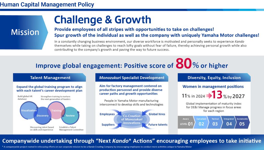 Figure: Mission Challenge & Growth Provide employees of all stripes with opportunities to take on challenges!  Spur growth of the individual as well as the company with uniquely Yamaha Motor challenges! Improve global engagement: Positive score of 80% or higher.