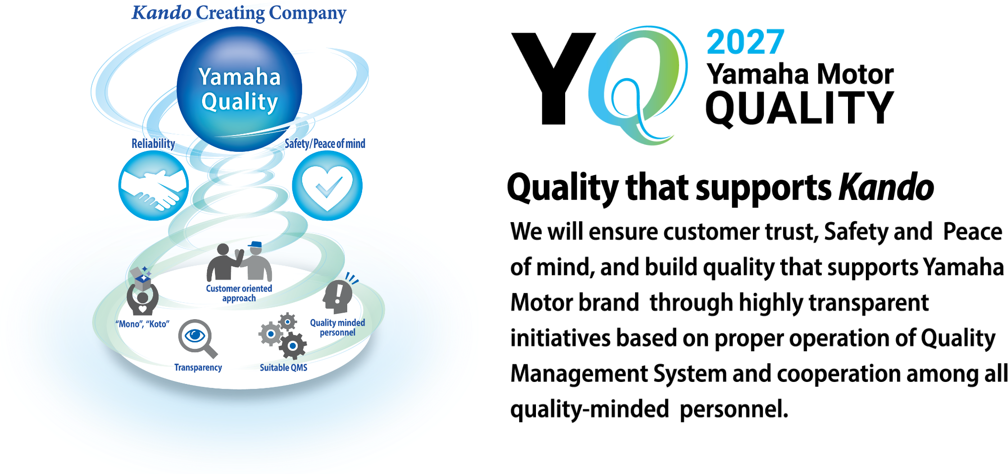 yamaha Motor QUALITY