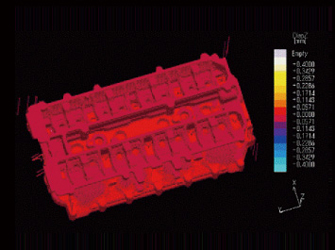 Thermal stress analysis