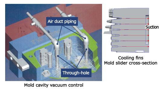 Molding technology