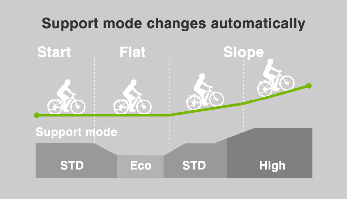 Support mode changes automatically