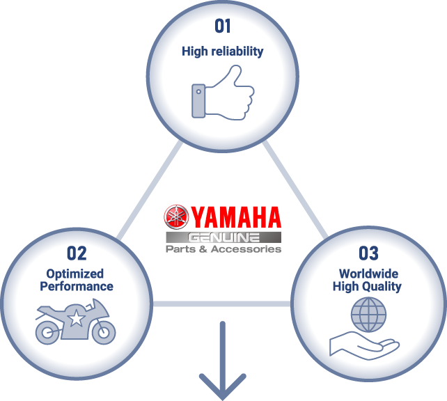 Udholde lade som om Gym Genuine Parts - Motorcycle | Yamaha Motor Co., Ltd.