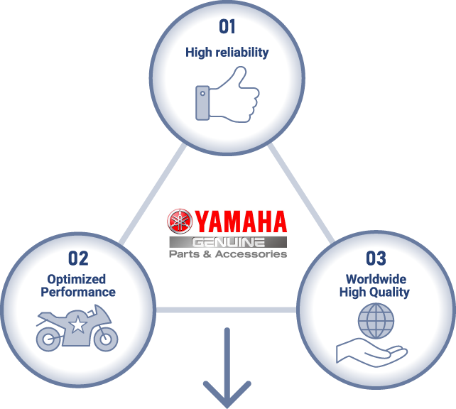 Genuine Parts - Motorcycle | Yamaha Motor Co., Ltd.