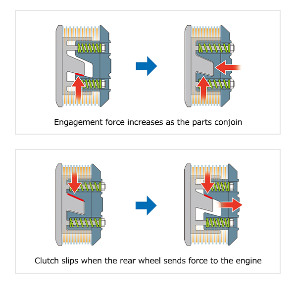 Clutch - definition and meaning with pictures