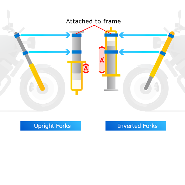 Upside down store bike forks