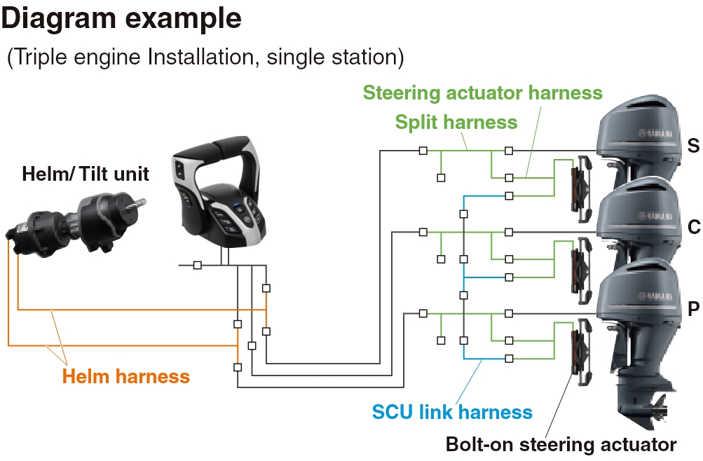 HELM MASTER™ EX - Outboards