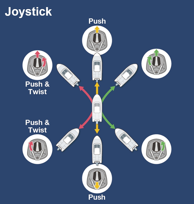 Joystick