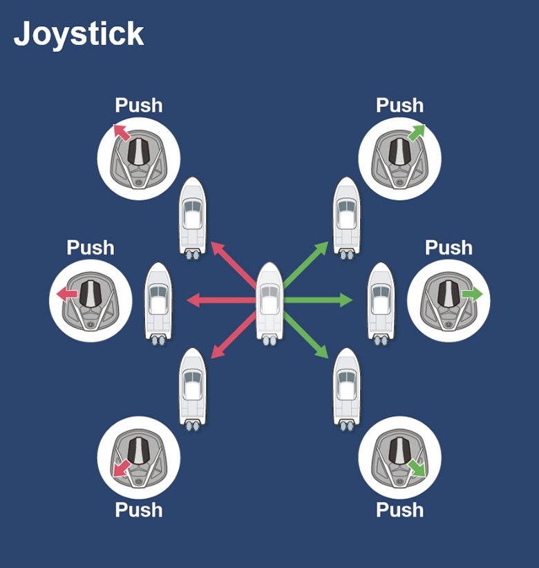 Joystick