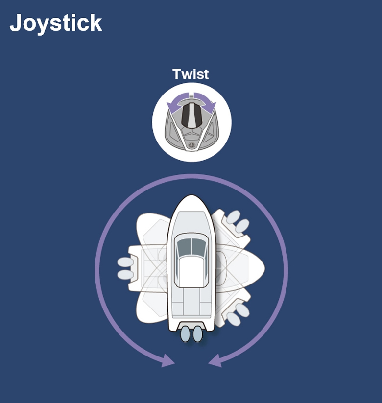 Joystick
