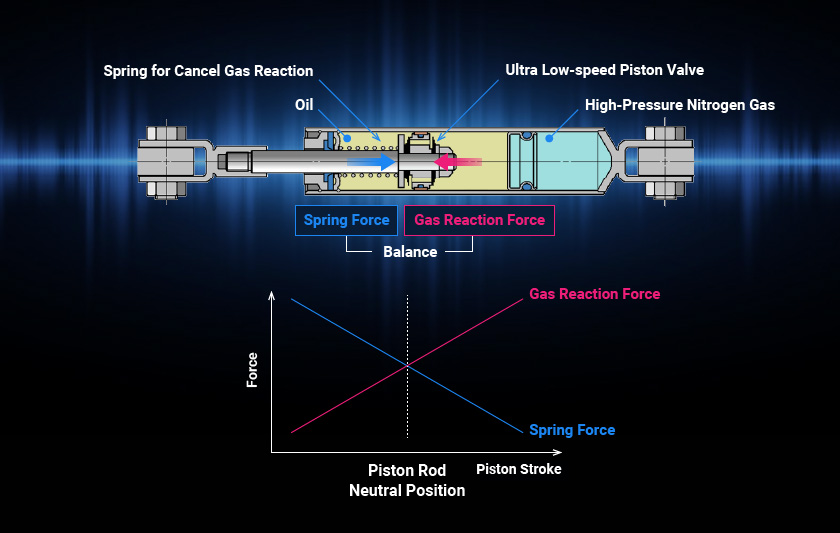 Basic Structure of Performance Dampers - Performance Damper | Yamaha ...