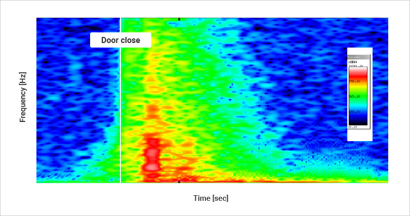 Driver’s Seat Sound Pressure