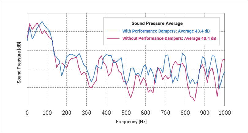 Sound Pressure