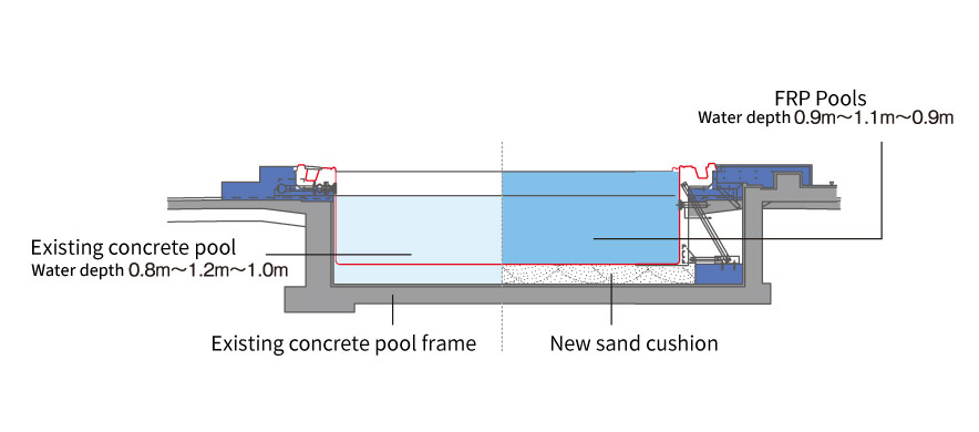 Widthwise cross-section of 25-meter pool