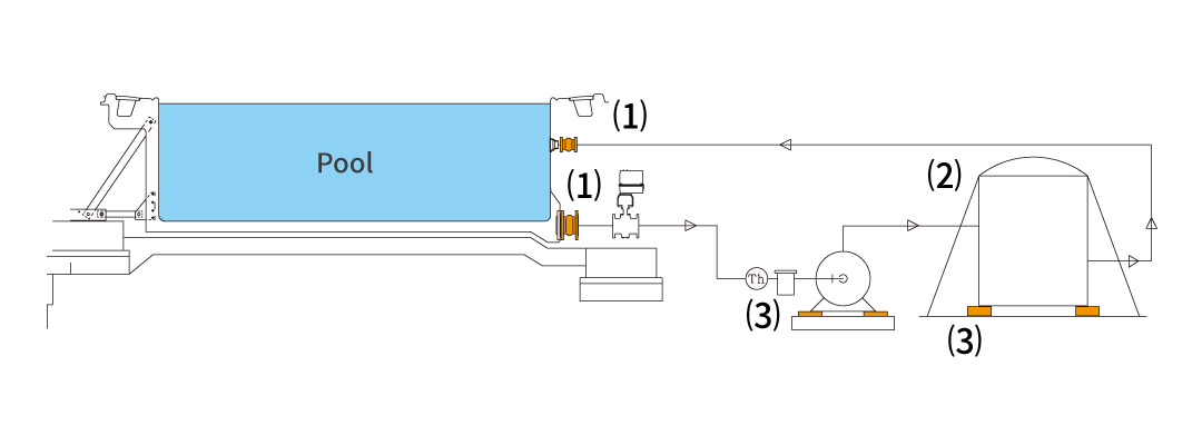 Yamaha FRP Renovation Work for Pool Earthquake Reinforcement