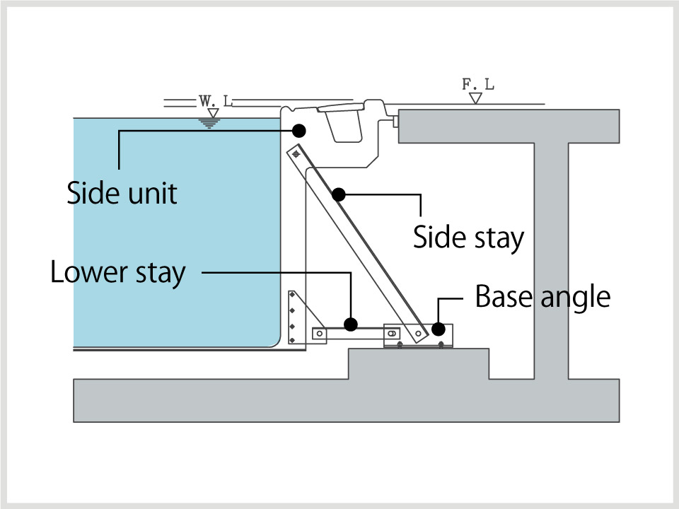 Structure with excellent rigidity balance