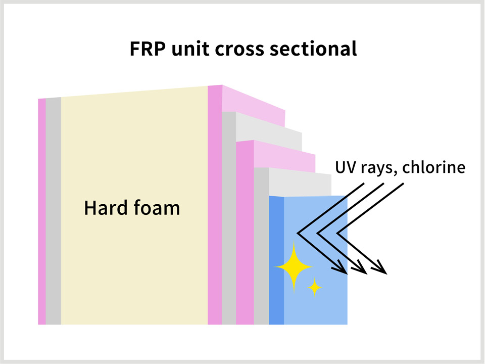 FRP Pools unit cross sectional