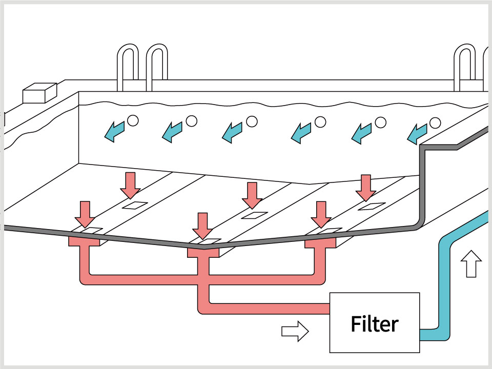 2.Circulate Pool Water Evenly