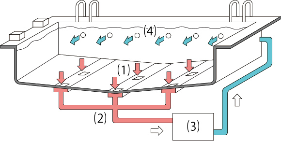 Yamaha Pool Circulation System