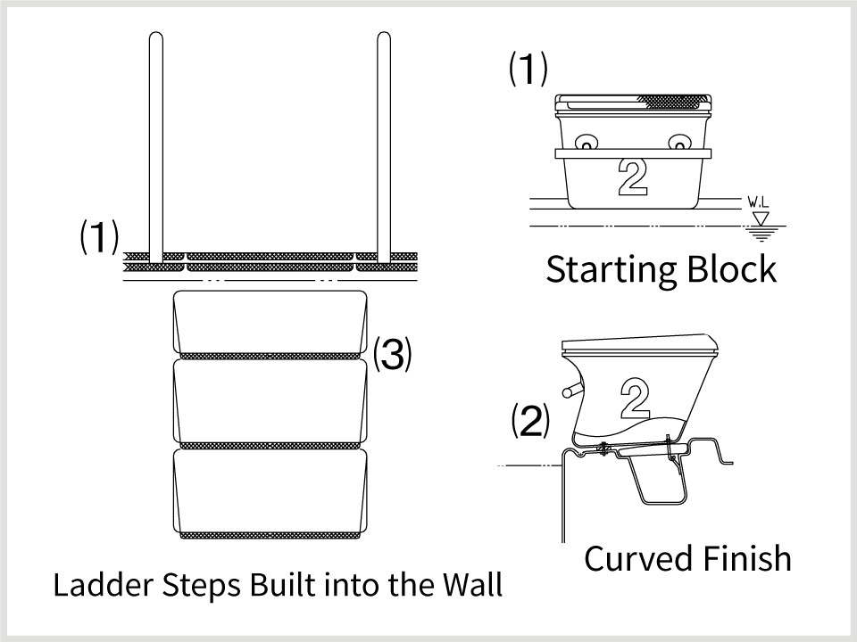 2.Measures Against Falls and Collisions