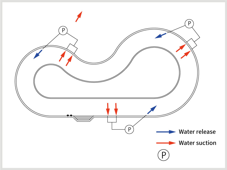 Lazy River Pool Safety Mechanisms