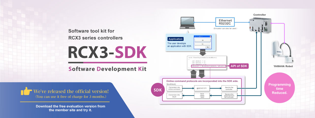 Software tool kit RCX3-SDK