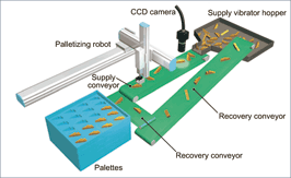 Small part palletizing