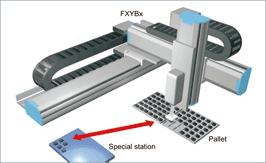 Andet fænomen Lav Cartesian robots (Application examples) - Industrial Robots | Yamaha Motor  Co., Ltd.