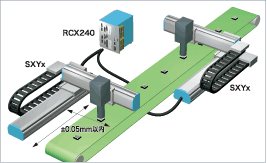 Tester (2 Cartesian robots controlled simultaneously)