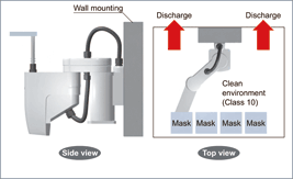 Conveying masks for wafers