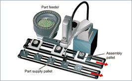 Assembly cell (line cell)