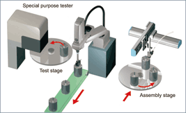 Assembly cell (Handling unit for special purpose tester)