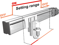 Zone output function