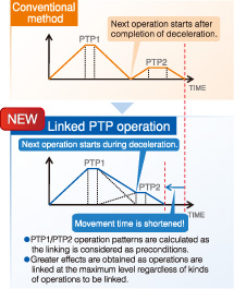 Improvement of operation speed