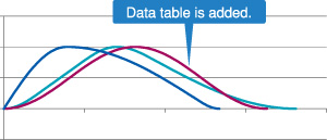 Optimal acceleration/deceleration motion