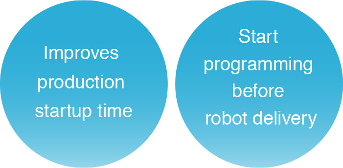 Improves production startup time　Start programming before robot delivery