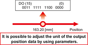 Binary output