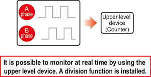 Feedback pulse output