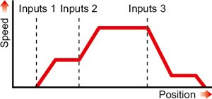 Changing movement data function