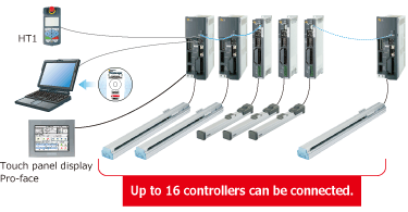 Up to 16 controllers can be connected. (Daisy chain function)