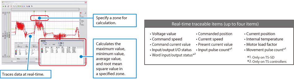 Real-time trace