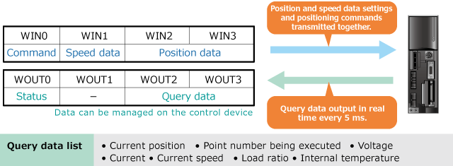 Ideal for unifying data management