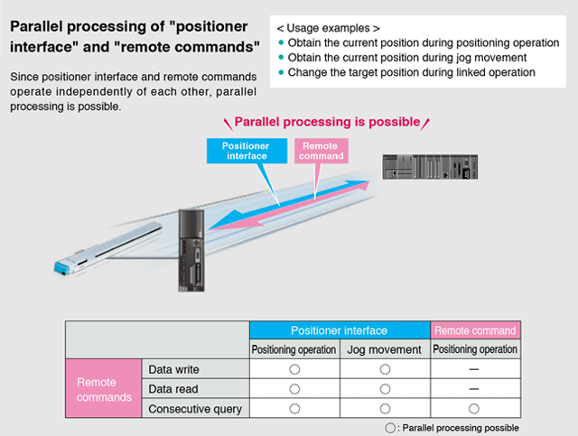 Ideal for unifying data management